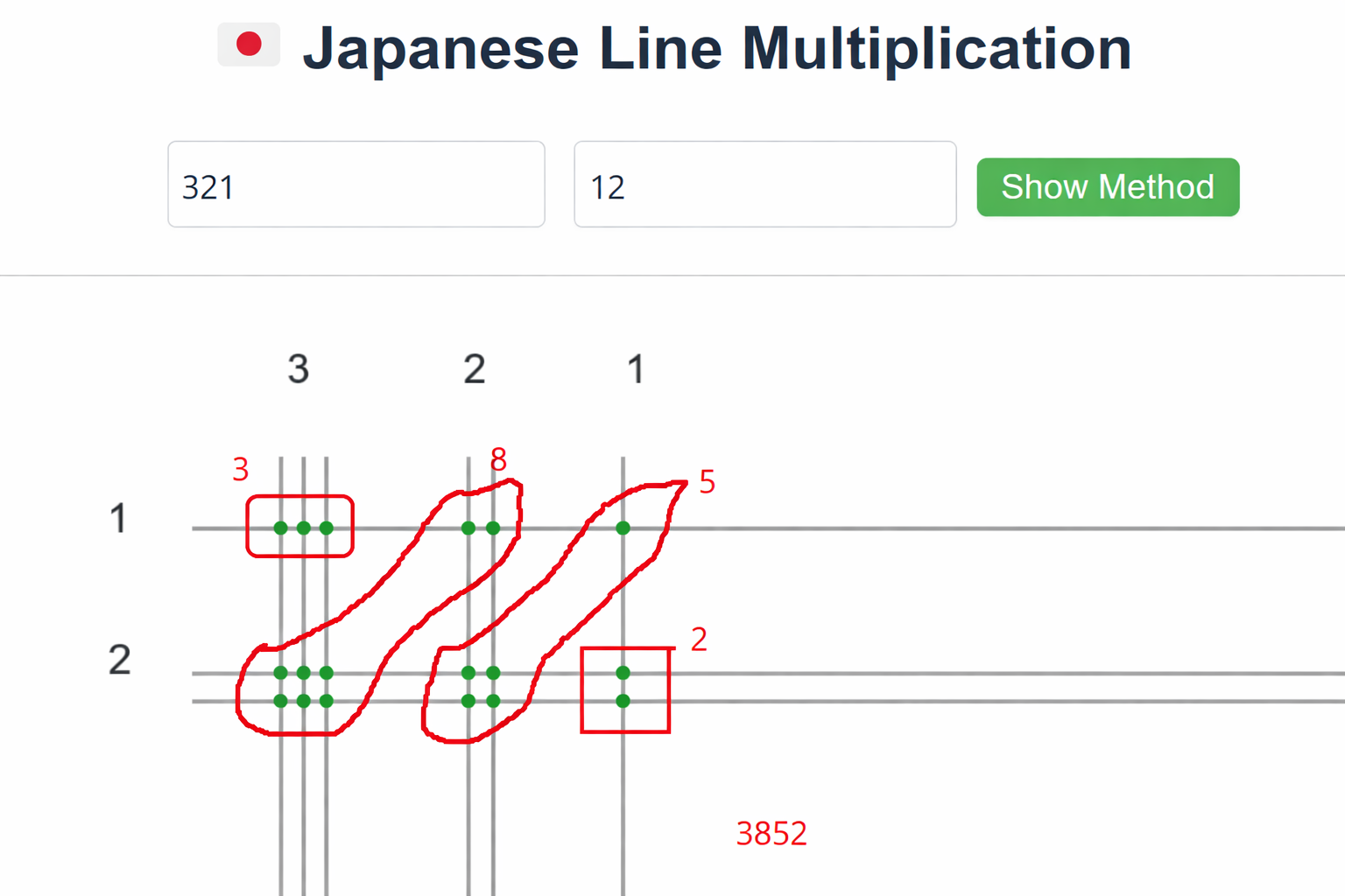 Multiplication technique